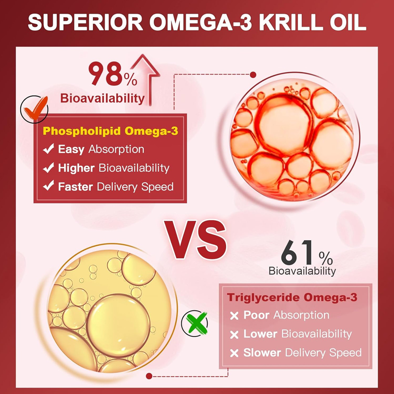 Suplemen Minyak Krill dengan A - Krill Oil Supplement ulasan dan harga